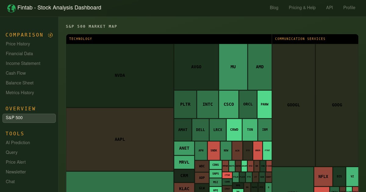 S&P 500 Market Map